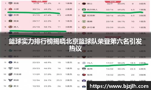 篮球实力排行榜揭晓北京篮球队荣登第六名引发热议