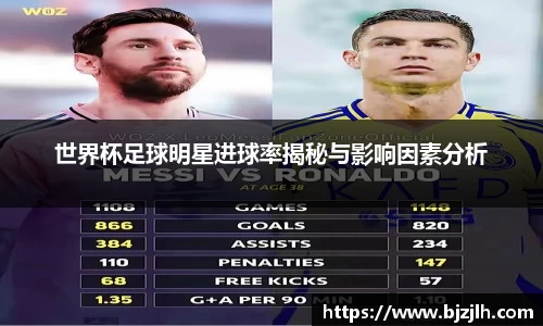 世界杯足球明星进球率揭秘与影响因素分析